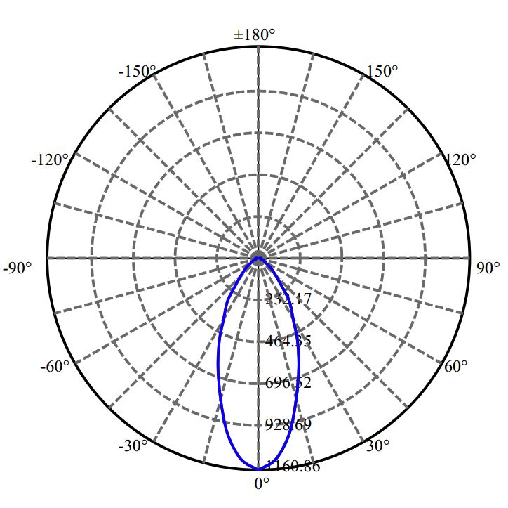 Nata Lighting Company Limited - Tridonic V6-HD 1407-N